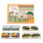 <?php bloginfo("name"); ?> - Memória Educativa – Meios de Transportes REF.: 1083